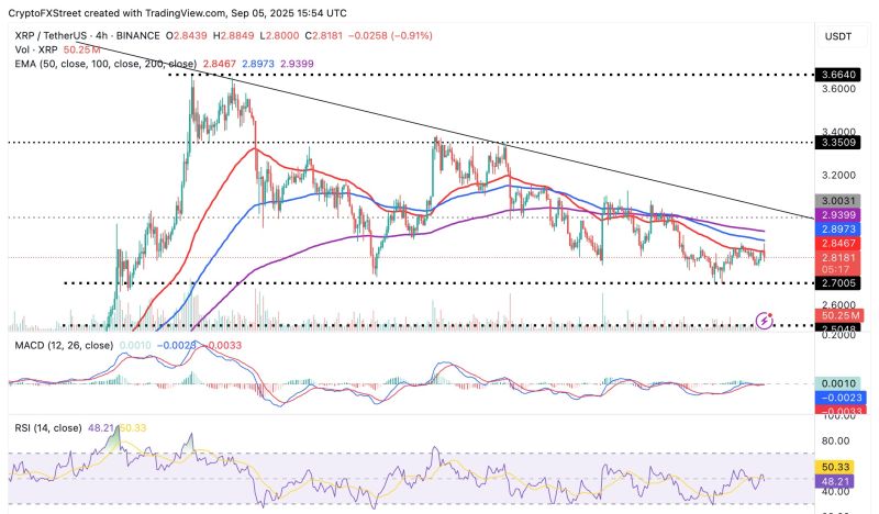 XRP/USDT 4시간 차트