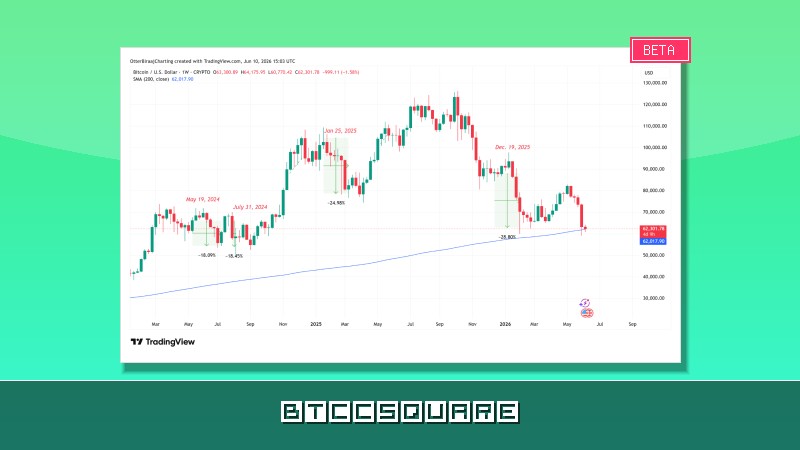 Трейдеры на взводе: решение Банка Японии может обрушить биткоин на 10%