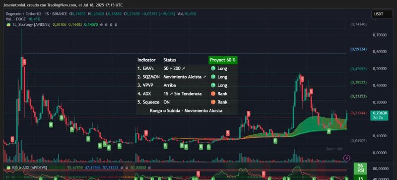 ドージコイン価格データ。画像提供: TradingView