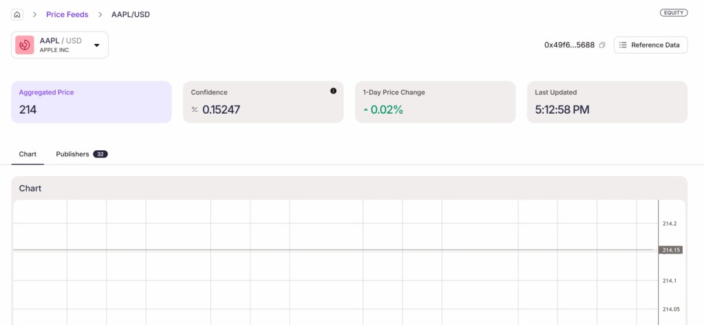 Comparison with Traditional Data