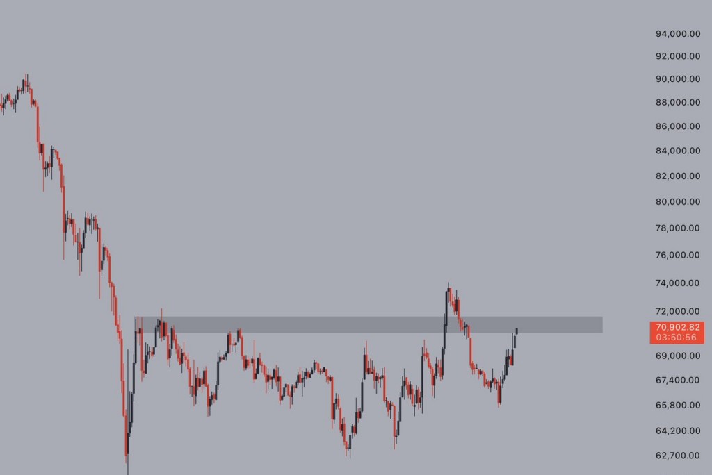 ปัจจัยตลาด crypto