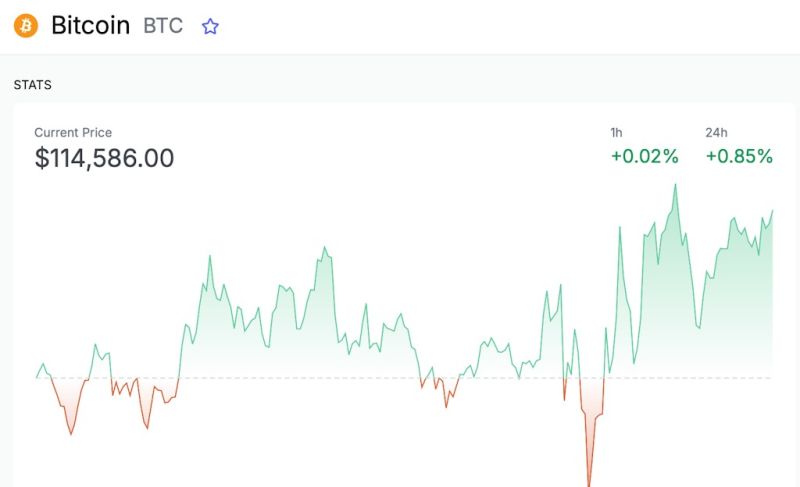 ビットコイン価格チャート
