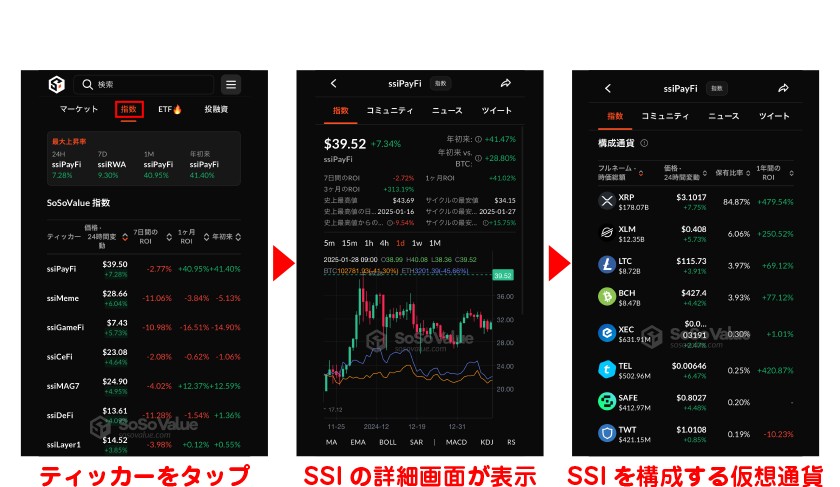 SSI指數