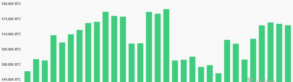 กราฟแสดงอัตราส่วน Put-Call