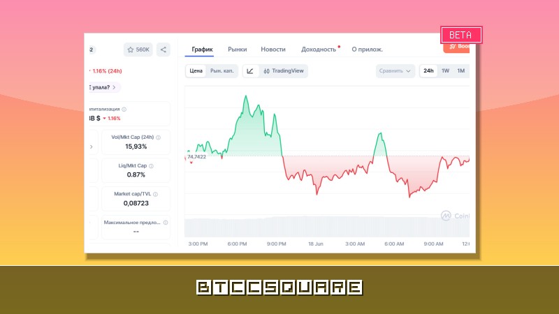 Grayscale объявляет AAVE недооценённым: годовой прогноз роста до $179
