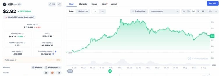 xrp işlem grafiği