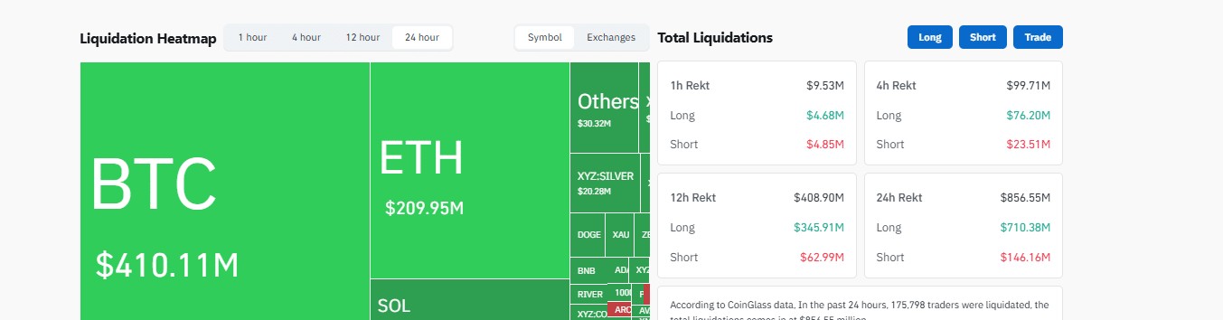 ビットコイン価格のテクニカル分析