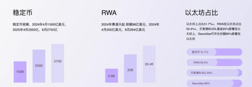 以太坊技術分析圖表（來源：Matrixport）