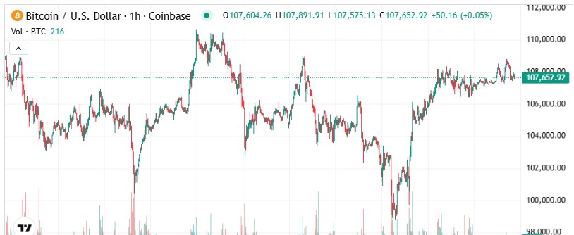 Kripto Piyasasında Fırtına: Bitcoin, XRP ve Trump’ın Ekonomik Vizyonu Piyasalara Yön Veriyor
