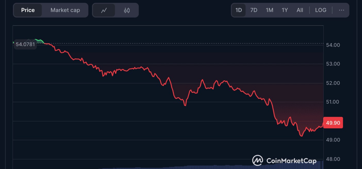 تحليل فني لسعر HYPE
