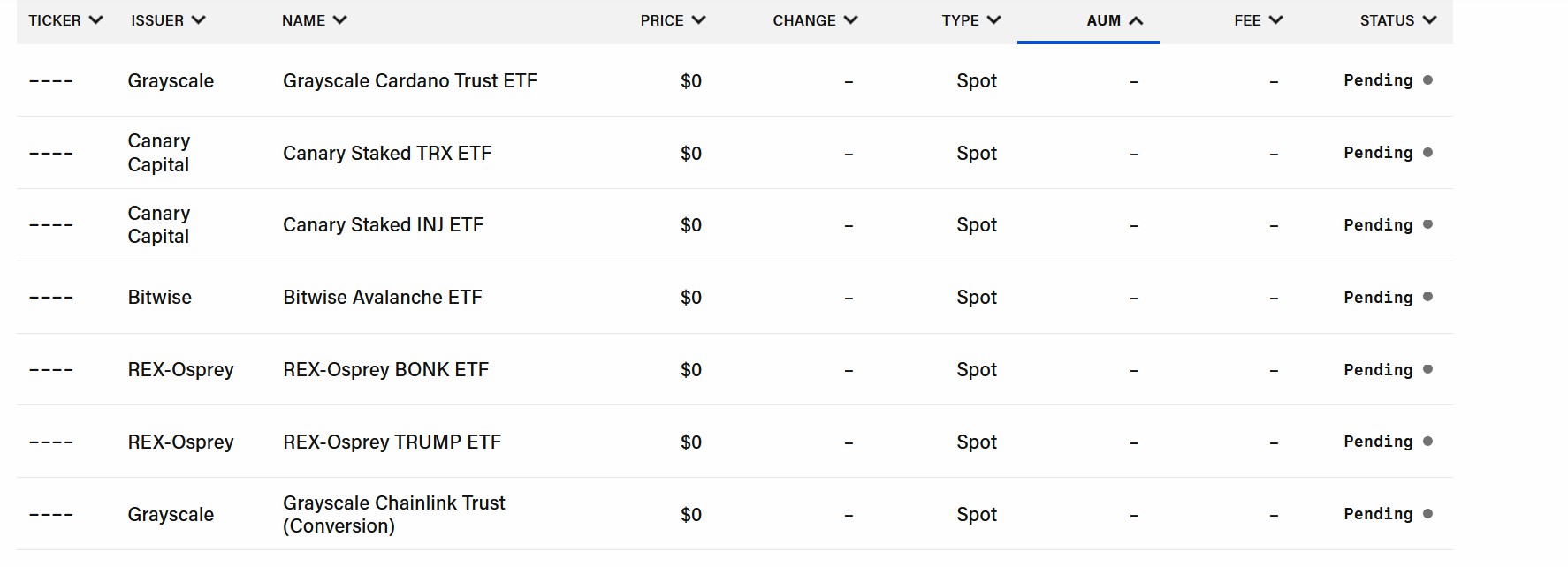 ETF crypto en attente d'approbation