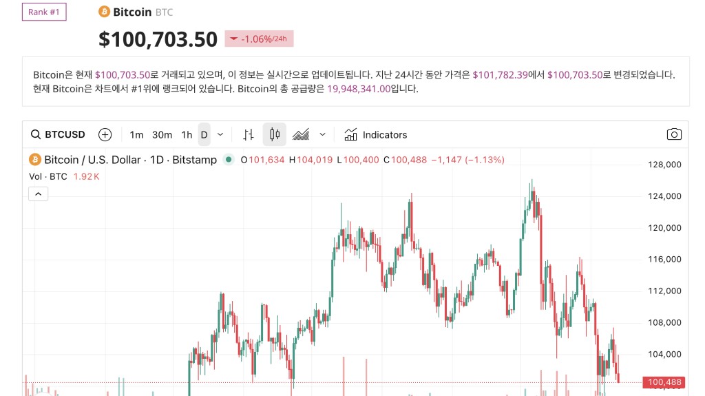 仮想通貨市場の価格変動グラフ