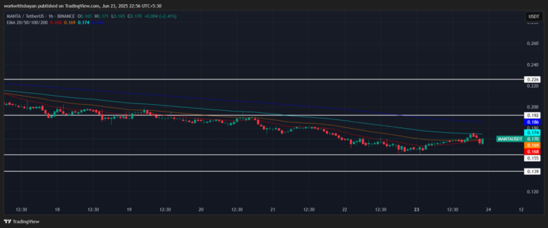 Gráfico da MANTA no TradingView