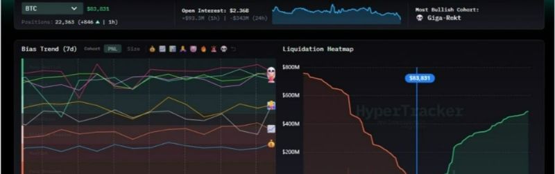 bitcoin analiz grafiği