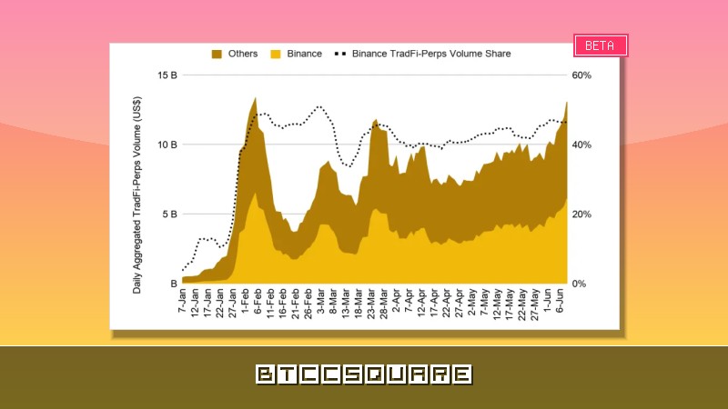 Binance Research：穩定幣正在重塑金融格局