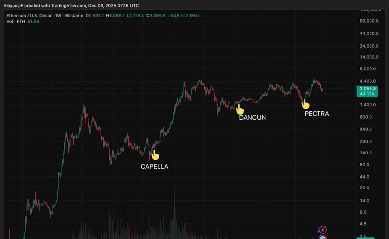 取引所の価格チャート