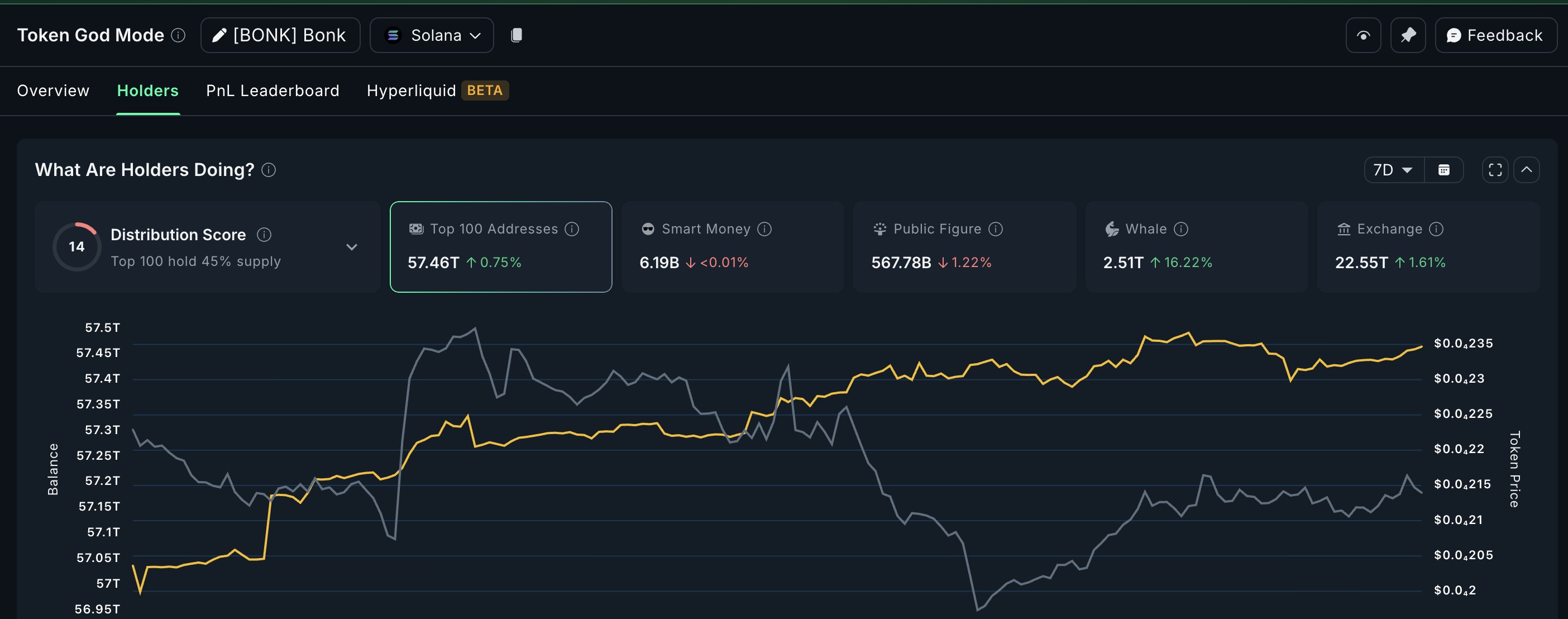 BONK Whales At Work