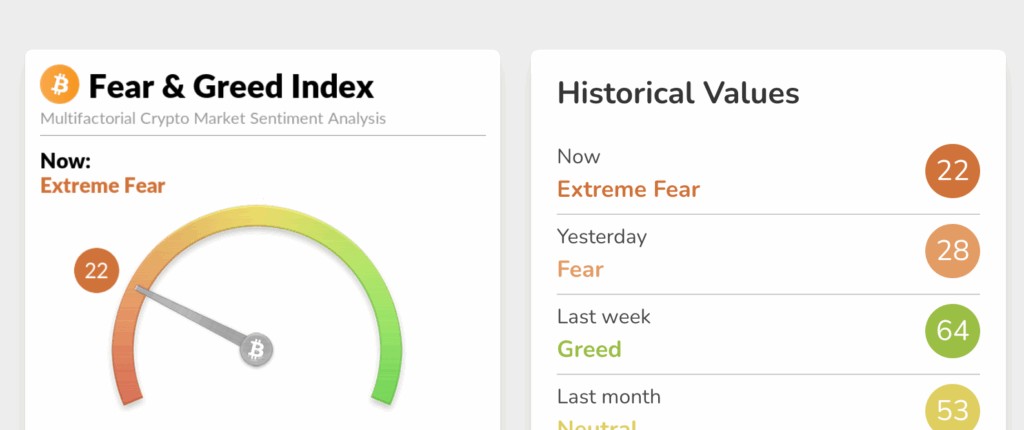ดัชนี Fear & Greed Index วันที่ 17 ตุลาคม 2025