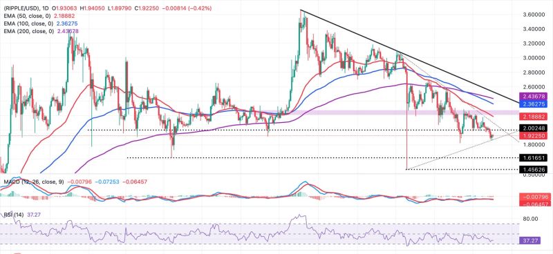 XRPテクニカル分析チャート