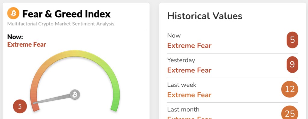 ดัชนี Fear & Greed
