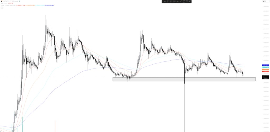 XRP/BTC