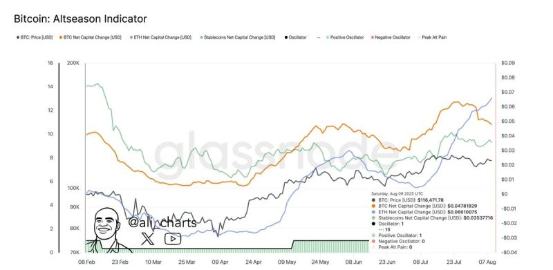 مقارنة بين إيثريوم وبيتكوين