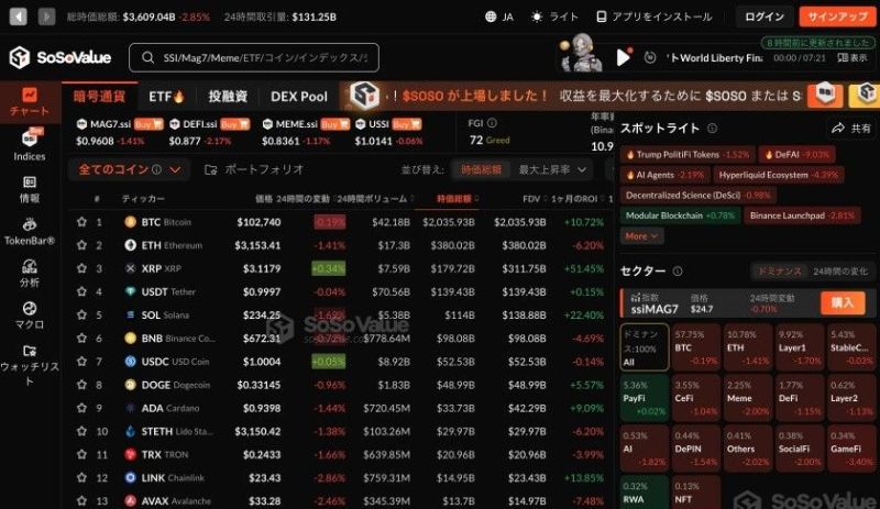 SoSoValue官方網站