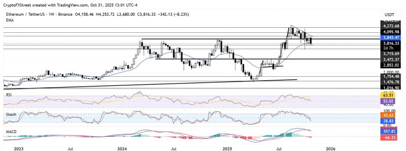 ETH/USDTテクニカル分析