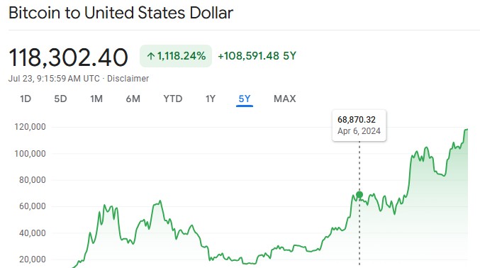 Bitcoin