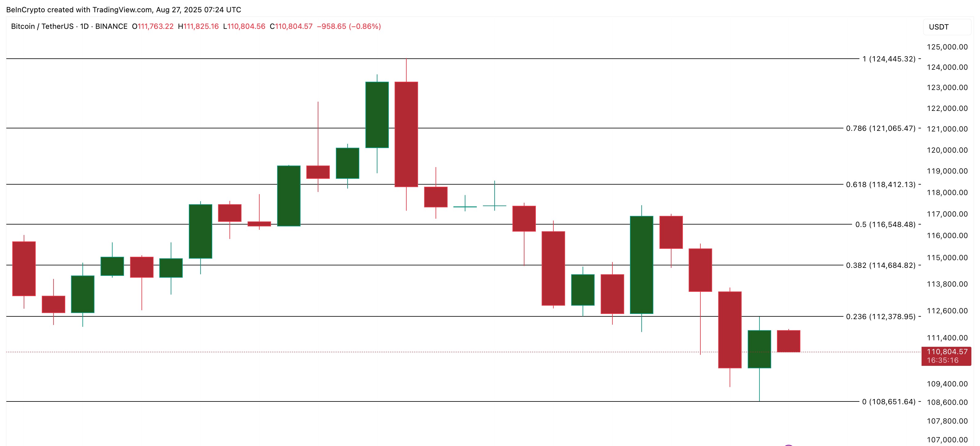 ビットコイン価格チャート