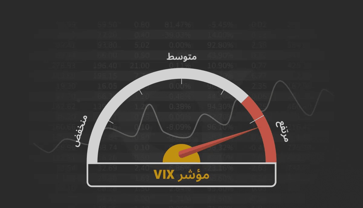График VIX и S&P 500