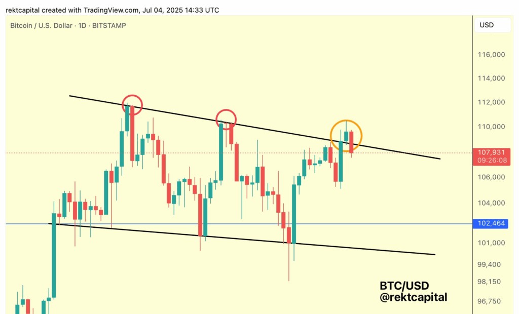กราฟราคา Bitcoin รายวัน