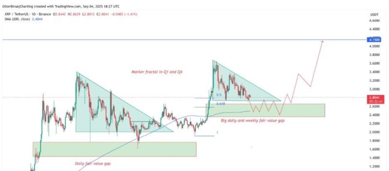XRP - TETHER GRAFİĞİ