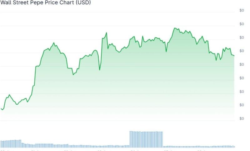 Wall Street Pepe NFT Koleksiyonu