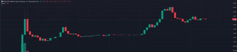PING 토큰 성장 그래프