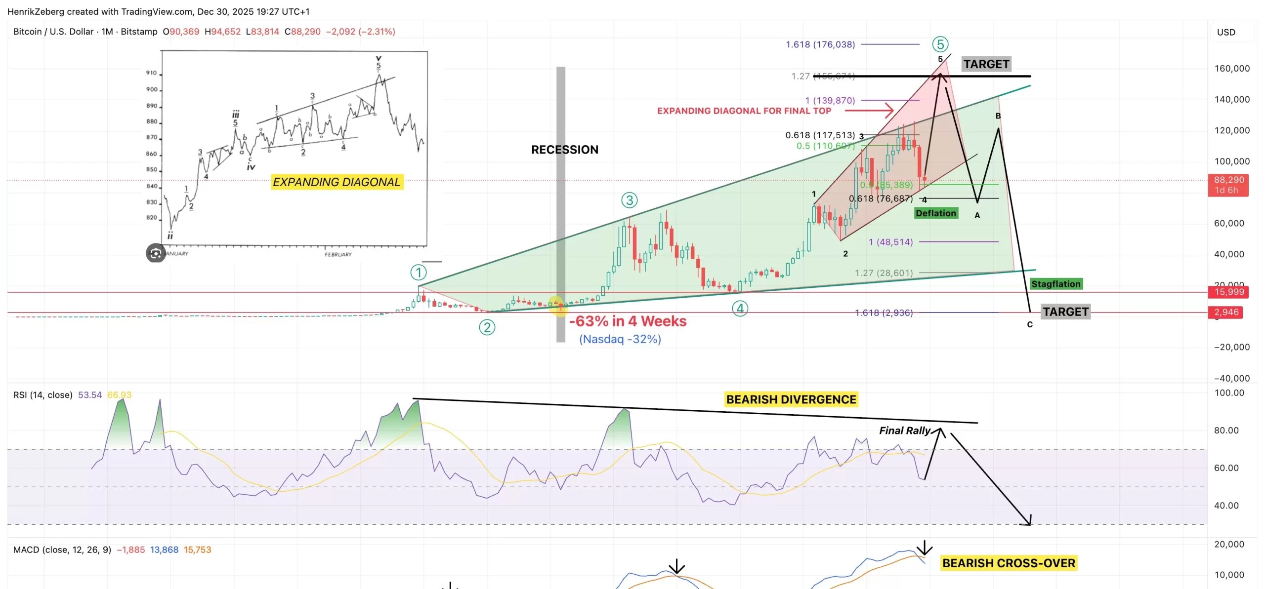 Zeberg Bitcoin Analizi