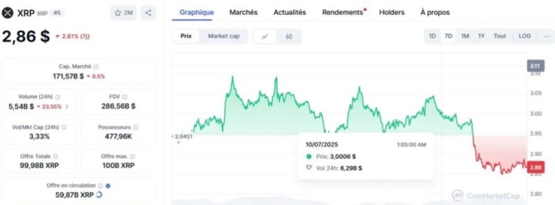 XRP価格チャート