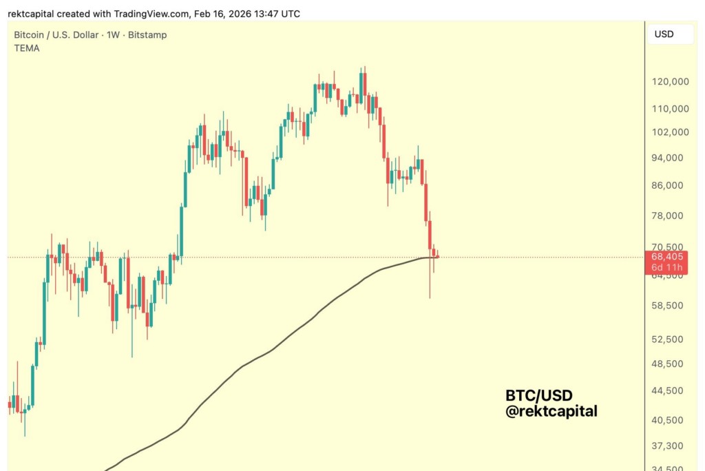 กราฟวิเคราะห์ Bitcoin