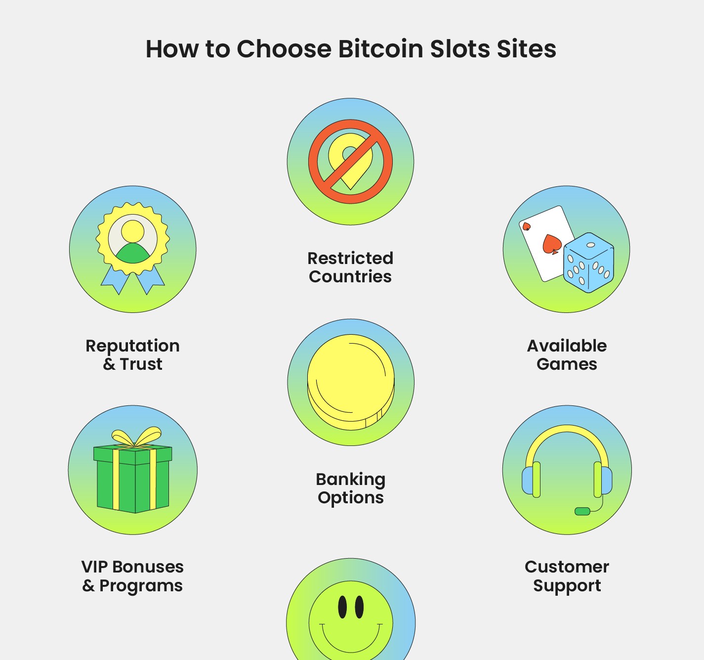 Checklist choix casino crypto