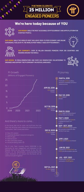 Pi Network Journey