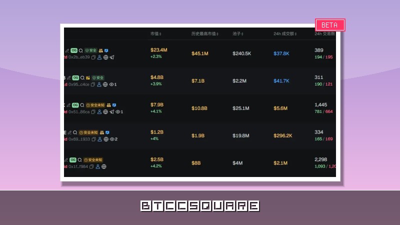 早報 | Digital Asset 完成 a16z Crypto 領投的 3.55 億美元融資；Meta 完成與 Manus 的營運分離