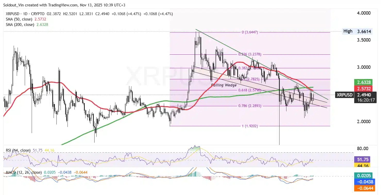 XRP価格チャート
