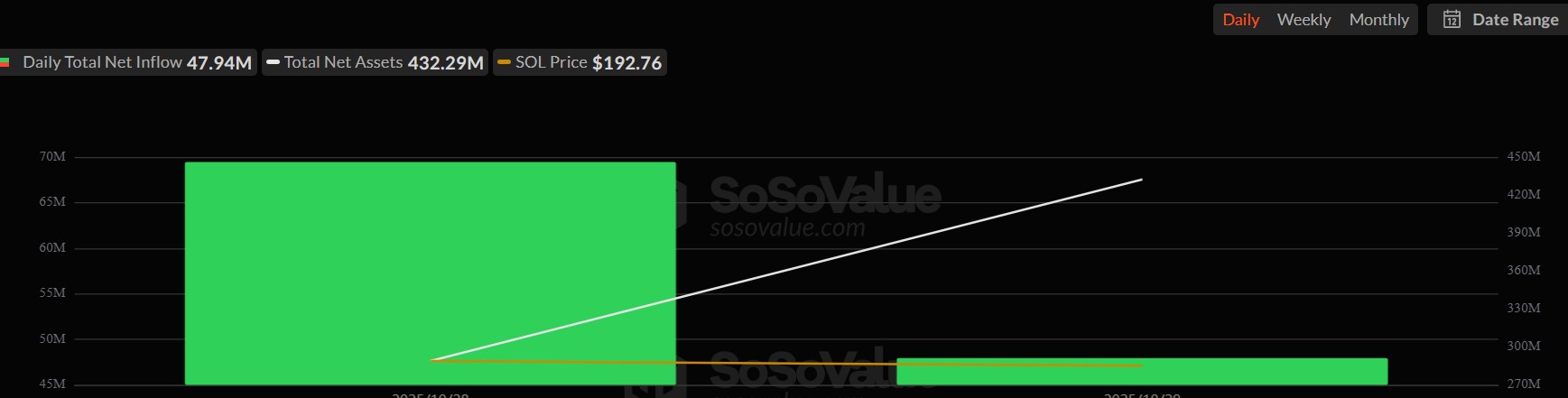 تعديلات فيديليتي على نموذج S-1 لصندوق Solana ETF