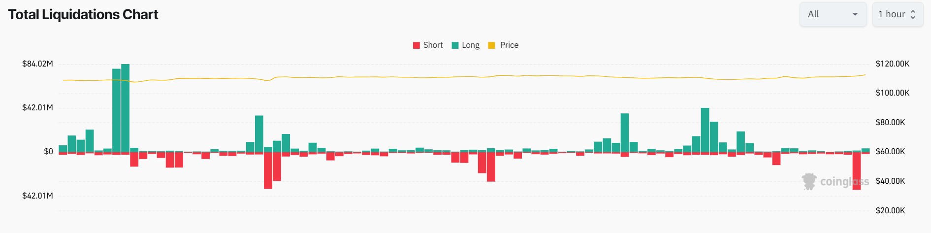 تصفية أسواق العملات المشفرة