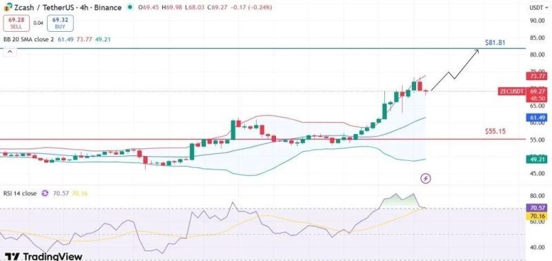 ZCash Fiyatındaki Patlamanın Arkasındaki 3 Büyük Neden