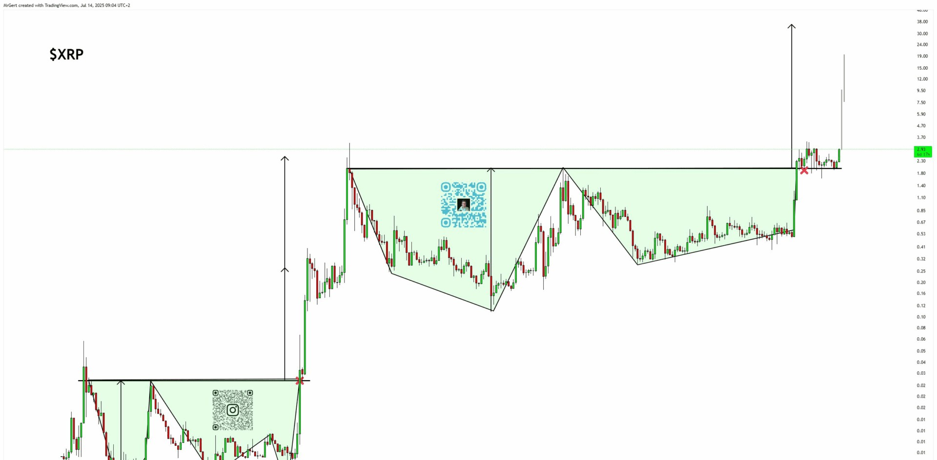 XRP teknik analiz grafiği