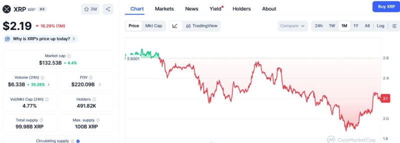 XRP価格推移チャート