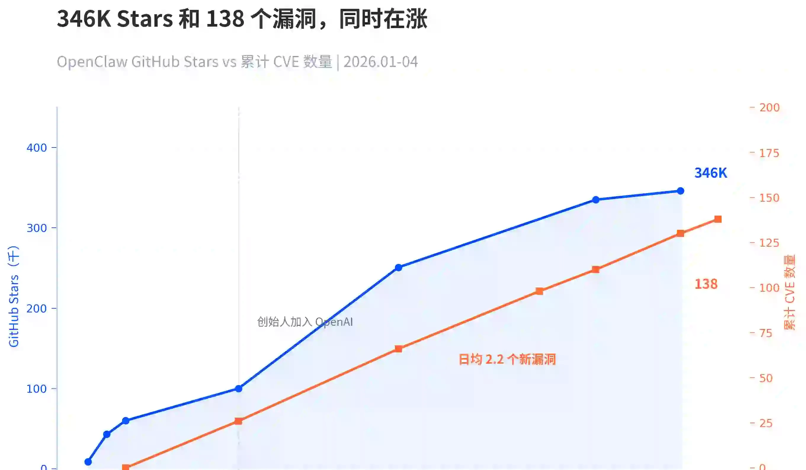 幣圈起家，Hermes Agent 憑什麼成為 OpenClaw 的最大挑戰者？