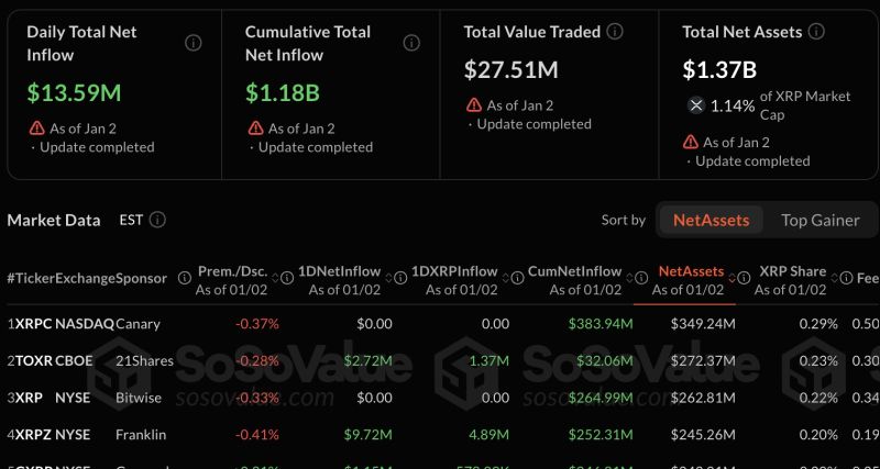 ETF Data