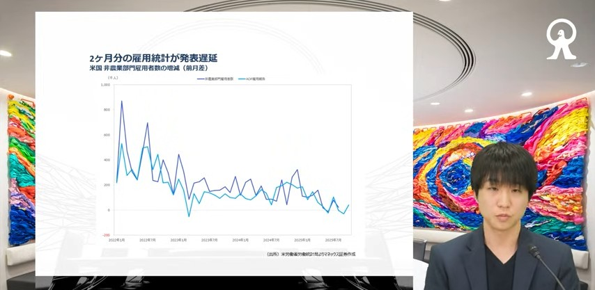 非農數據公布後標普500指數反應
